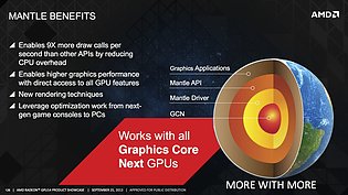 AMD "Mantle" Grafik-API